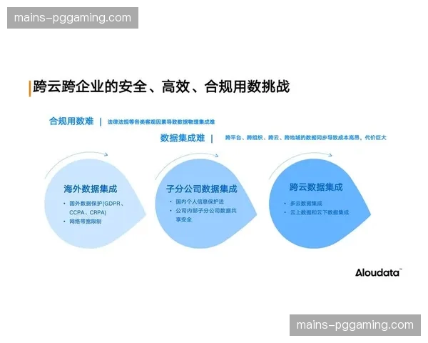 本季度跨境传输合规流程简化 促进国际交流效率